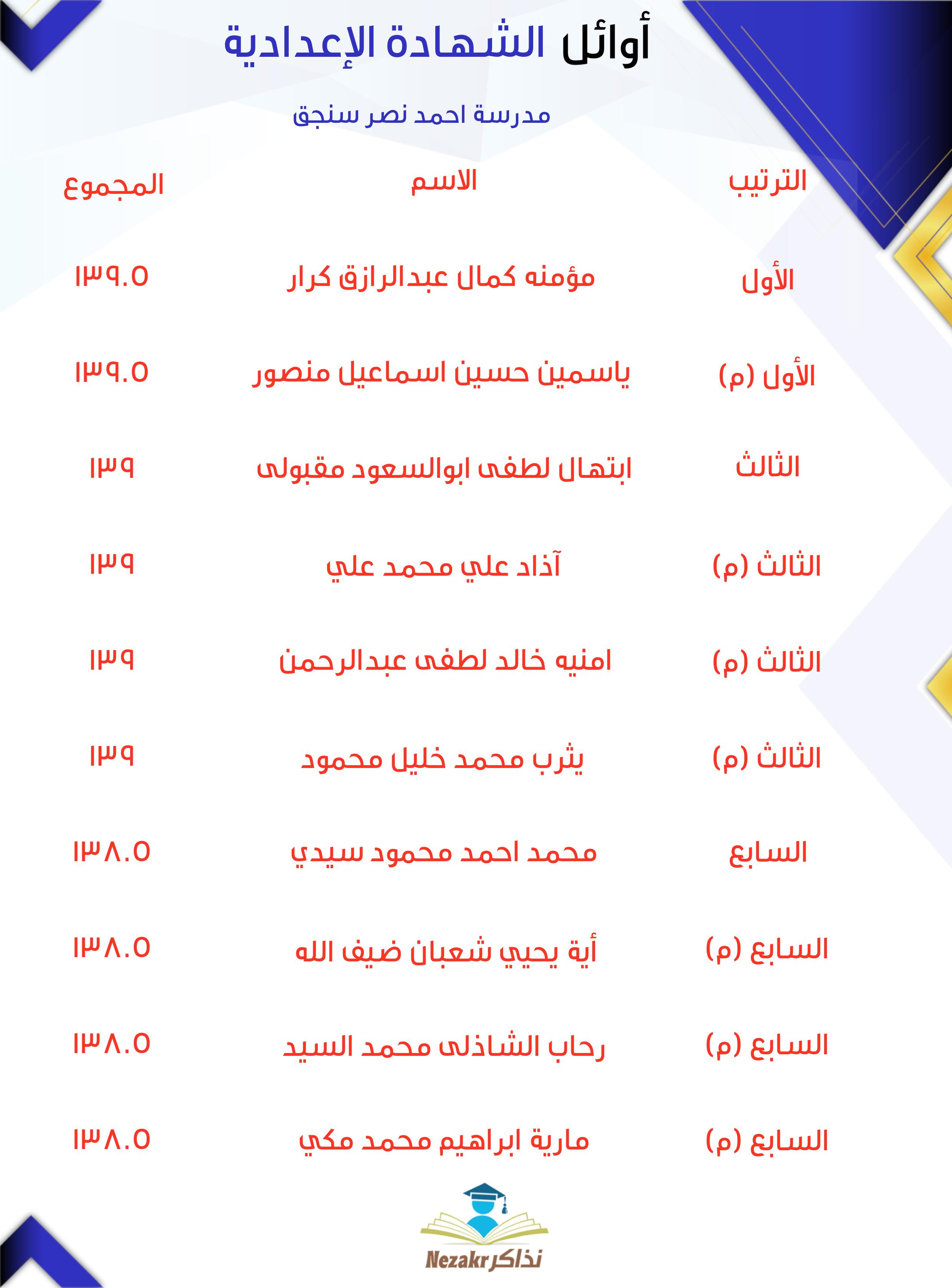 قائمة الأوائل  